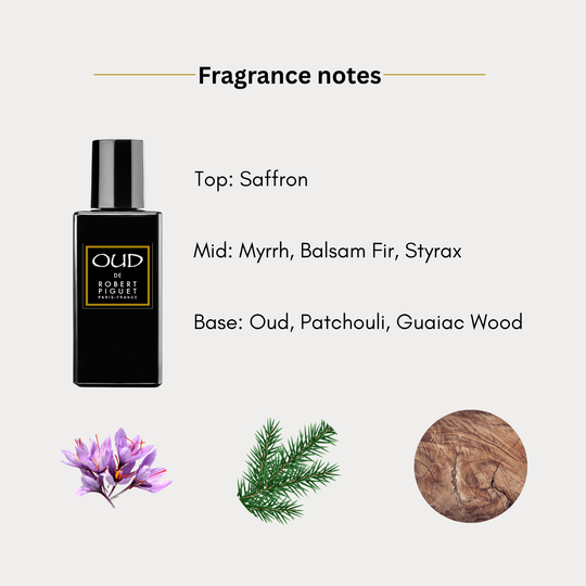 OUD Eau de Parfum